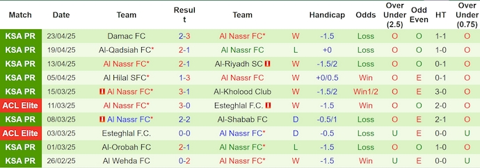 Nhận định, Soi kèo Yokohama F. Marinos vs Al Nassr 2h30 ngày 27/4: Sân chơi của Ronaldo - Ảnh 2