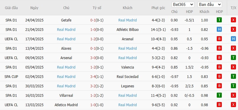 Soi kèo phạt góc Barcelona vs Real Madrid, 3h ngày 27/04 - Ảnh 3