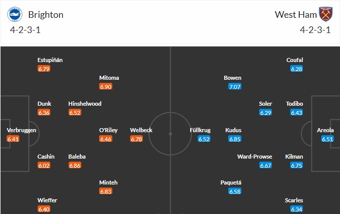 Soi kèo phạt góc Brighton vs West Ham, 21h ngày 26/04 - Ảnh 3