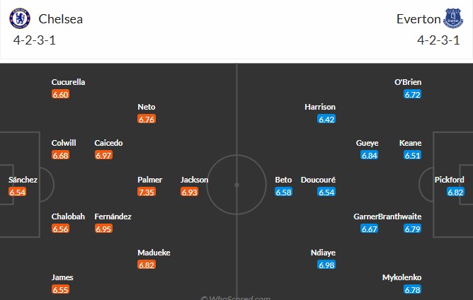 Soi kèo phạt góc Chelsea vs Everton, 18h30 ngày 26/04 - Ảnh 3