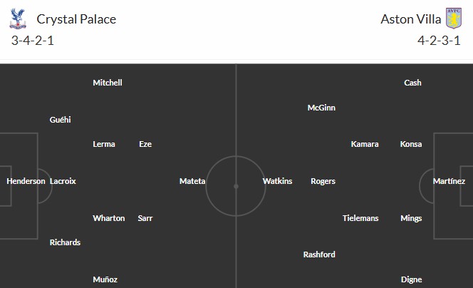 Soi kèo phạt góc Crystal Palace vs Aston Villa, 23h15 ngày 26/04 - Ảnh 3