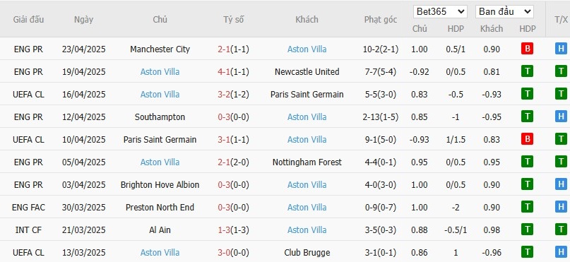 Soi kèo phạt góc Crystal Palace vs Aston Villa, 23h15 ngày 26/04 - Ảnh 5