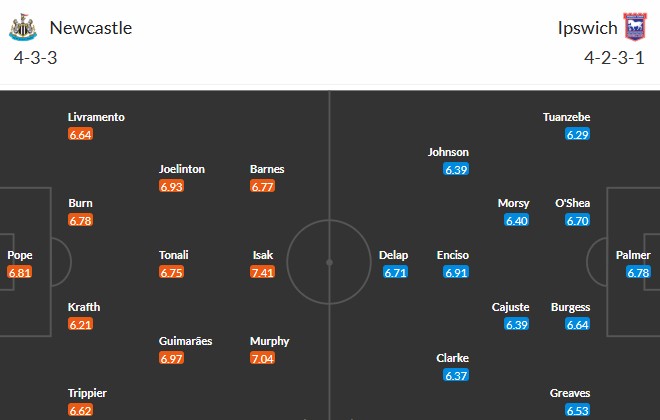 Soi kèo phạt góc Newcastle vs Ipswich Town, 21h ngày 26/04 - Ảnh 3