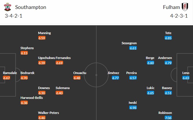 Soi kèo phạt góc Southampton vs Fulham, 21h ngày 26/04 - Ảnh 3