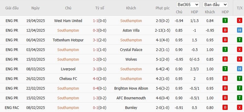 Soi kèo phạt góc Southampton vs Fulham, 21h ngày 26/04 - Ảnh 4