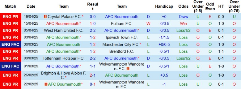 Nhận định, Soi kèo Bournemouth vs MU, 20h00 ngày 27/4: Phơi áo sân khách - Ảnh 2