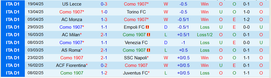 Nhận định, Soi kèo Como vs Genoa, 17h30 ngày 27/4: Tiếp đà thăng hoa - Ảnh 2