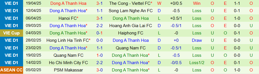 Nhận định, Soi kèo Đà Nẵng vs Thanh Hóa, 18h00 ngày 27/4: Nỗ lực vươn mình từ đáy - Ảnh 1