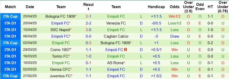 Nhận định, Soi kèo Fiorentina vs Empoli, 20h00 ngày 27/4: Nỗ lực tới cùng - Ảnh 3