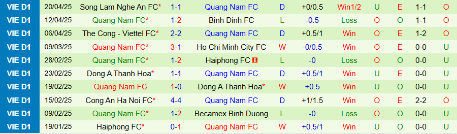 Nhận định, Soi kèo Hà Nội vs Quảng Nam, 18h00 ngày 27/4: Uy quyền kẻ mạnh - Ảnh 1