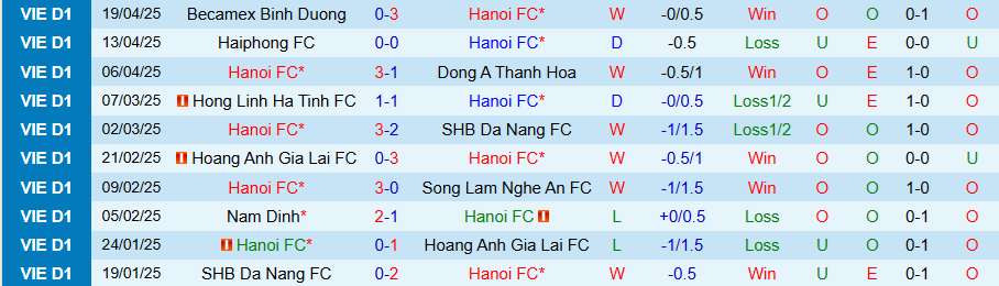 Nhận định, Soi kèo Hà Nội vs Quảng Nam, 18h00 ngày 27/4: Uy quyền kẻ mạnh - Ảnh 2