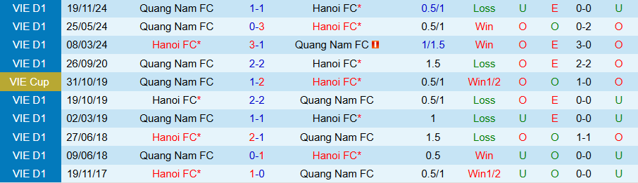 Nhận định, Soi kèo Hà Nội vs Quảng Nam, 18h00 ngày 27/4: Uy quyền kẻ mạnh - Ảnh 3