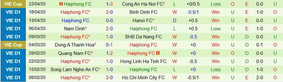 Nhận định, Soi kèo HAGL vs Hải Phòng, 17h00 ngày 27/4: Chủ nhà bật lên - Ảnh 1