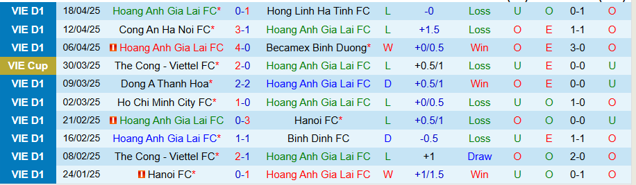 Nhận định, Soi kèo HAGL vs Hải Phòng, 17h00 ngày 27/4: Chủ nhà bật lên - Ảnh 2