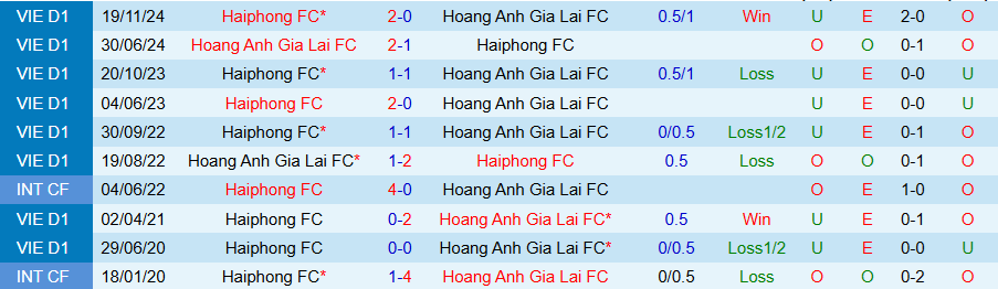 Nhận định, Soi kèo HAGL vs Hải Phòng, 17h00 ngày 27/4: Chủ nhà bật lên - Ảnh 3