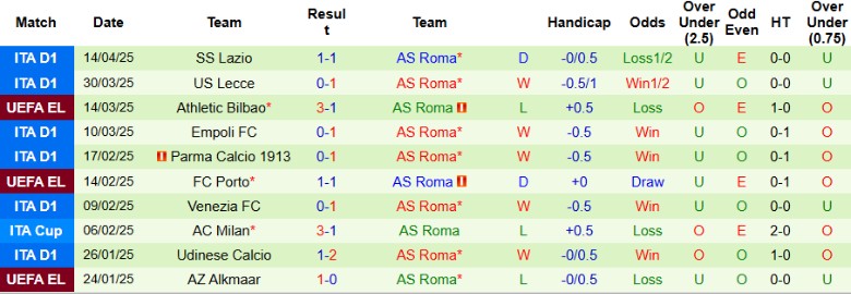Nhận định, Soi kèo Inter Milan vs AS Roma, 20h00 ngày 27/4: Bất lợi to lớn - Ảnh 3