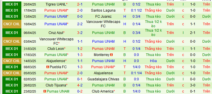 Nhận định, Soi kèo Juarez vs Pumas UNAM 6h ngày 28/4: Cắt đuôi thành công - Ảnh 2