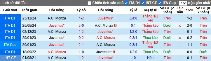 Nhận định, Soi kèo Juventus vs AC Monza, 23h ngày 27/04: Tiếp tục đua top 4 - Ảnh 1