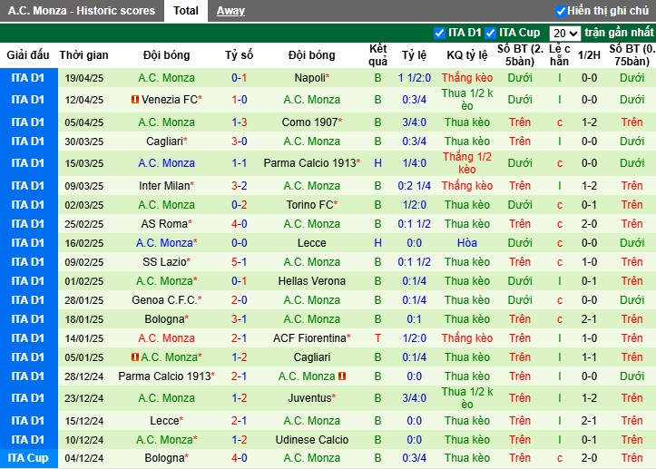 Nhận định, Soi kèo Juventus vs AC Monza, 23h ngày 27/04: Tiếp tục đua top 4 - Ảnh 3