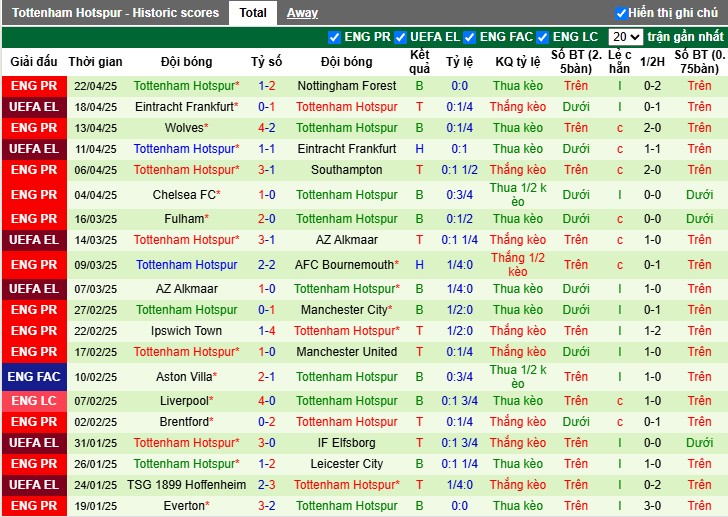Nhận định, Soi kèo Liverpool vs Tottenham, 22h30 ngày 27/04: Cuộc đua ngã ngũ - Ảnh 3