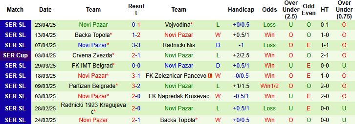 Nhận định, Soi kèo Mladost Lucani vs Novi Pazar 23h00 ngày 28/4: Hòa là đẹp - Ảnh 1
