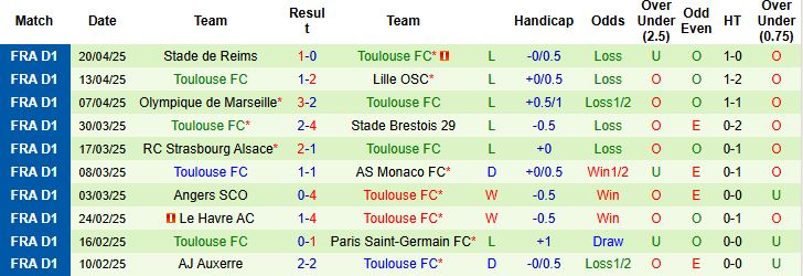 Nhận định, Soi kèo Nantes vs Toulouse 22h15 ngày 27/4: Điểm tựa sân nhà - Ảnh 2