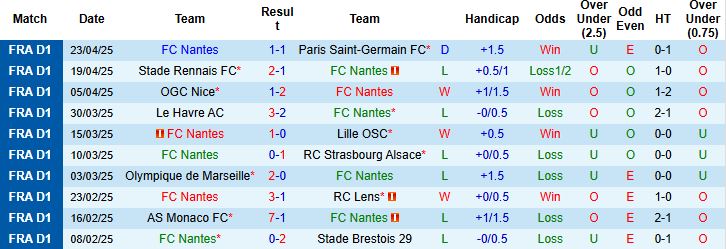Nhận định, Soi kèo Nantes vs Toulouse 22h15 ngày 27/4: Điểm tựa sân nhà - Ảnh 3