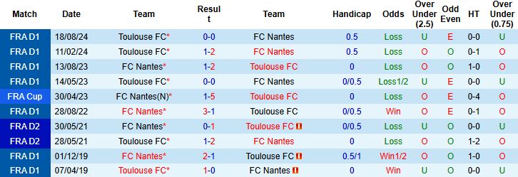 Nhận định, Soi kèo Nantes vs Toulouse 22h15 ngày 27/4: Điểm tựa sân nhà - Ảnh 4