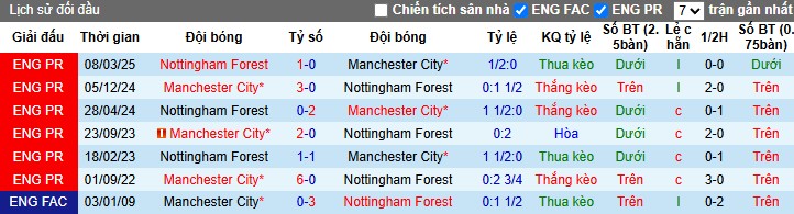 Nhận định, Soi kèo Nottingham vs Man City, 22h30 ngày 27/04: Không có bất ngờ - Ảnh 1
