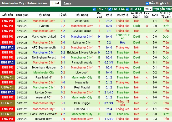 Nhận định, Soi kèo Nottingham vs Man City, 22h30 ngày 27/04: Không có bất ngờ - Ảnh 3