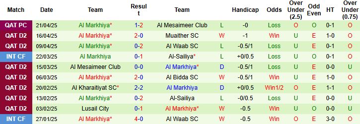 Nhận định, Soi kèo Umm Salal vs Al Markhiya 23h00 ngày 28/4: Thắng tạo lợi thế - Ảnh 2