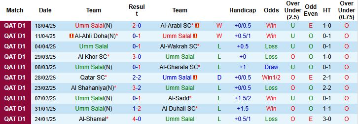 Nhận định, Soi kèo Umm Salal vs Al Markhiya 23h00 ngày 28/4: Thắng tạo lợi thế - Ảnh 3