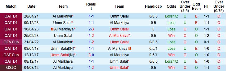 Nhận định, Soi kèo Umm Salal vs Al Markhiya 23h00 ngày 28/4: Thắng tạo lợi thế - Ảnh 4