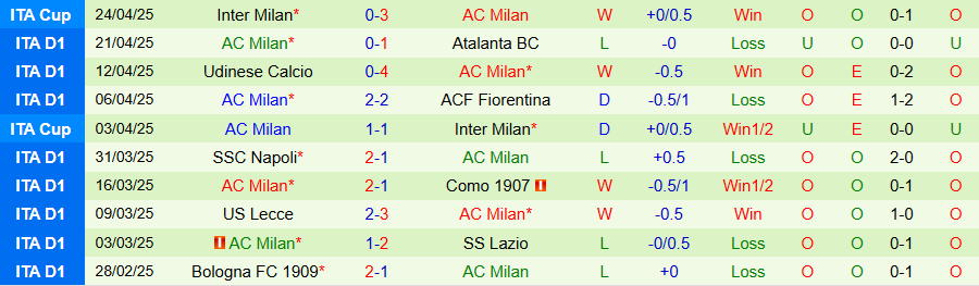 Nhận định, Soi kèo Venezia vs AC Milan, 17h30 ngày 27/4: Sức bật mới - Ảnh 1
