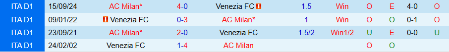 Nhận định, Soi kèo Venezia vs AC Milan, 17h30 ngày 27/4: Sức bật mới - Ảnh 3