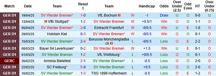 Nhận định, Soi kèo Werder Bremen vs St. Pauli 22h30 ngày 27/4: Mục tiêu Châu Âu - Ảnh 3