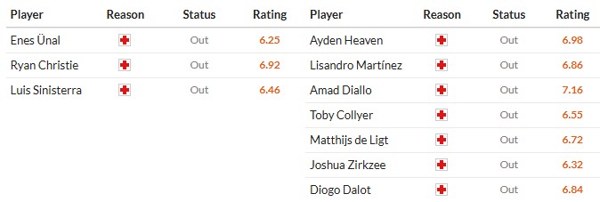 Soi kèo phạt góc Bournemouth vs MU, 20h ngày 27/04 - Ảnh 2