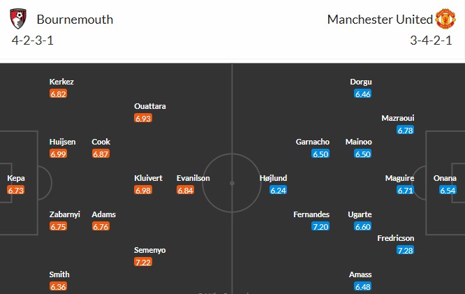 Soi kèo phạt góc Bournemouth vs MU, 20h ngày 27/04 - Ảnh 3