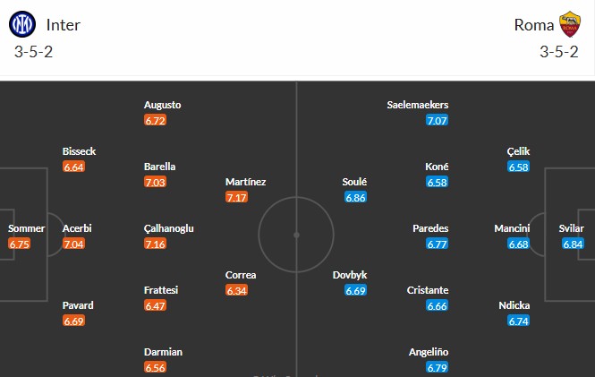 Soi kèo phạt góc Inter Milan vs AS Roma, 20h ngày 27/04 - Ảnh 3