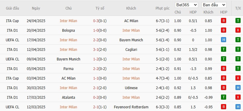 Soi kèo phạt góc Inter Milan vs AS Roma, 20h ngày 27/04 - Ảnh 4