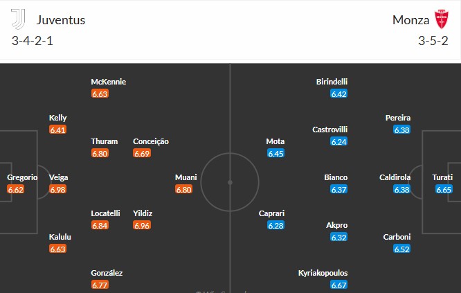 Soi kèo phạt góc Juventus vs AC Monza, 23h ngày 27/04 - Ảnh 3