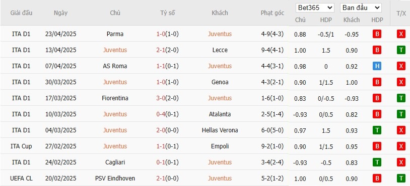 Soi kèo phạt góc Juventus vs AC Monza, 23h ngày 27/04 - Ảnh 4
