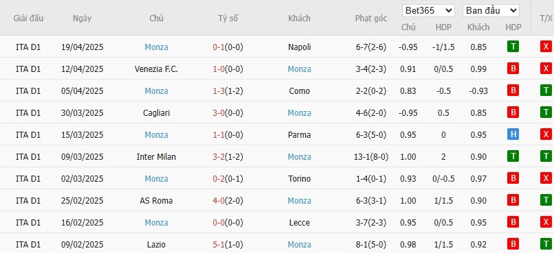 Soi kèo phạt góc Juventus vs AC Monza, 23h ngày 27/04 - Ảnh 5