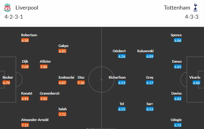 Soi kèo phạt góc Liverpool vs Tottenham, 22h30 ngày 27/04 - Ảnh 3