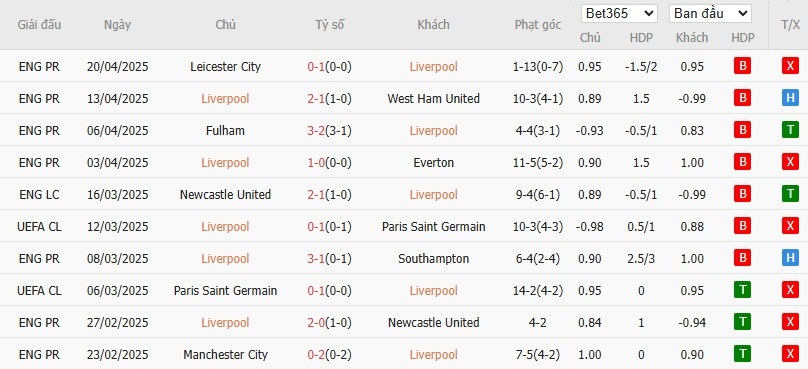 Soi kèo phạt góc Liverpool vs Tottenham, 22h30 ngày 27/04 - Ảnh 4