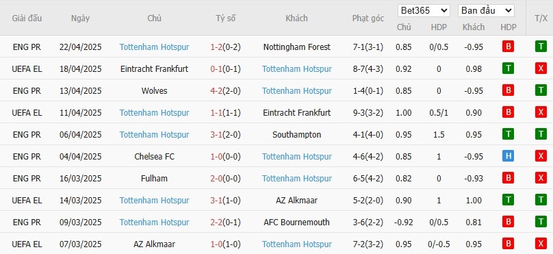 Soi kèo phạt góc Liverpool vs Tottenham, 22h30 ngày 27/04 - Ảnh 5