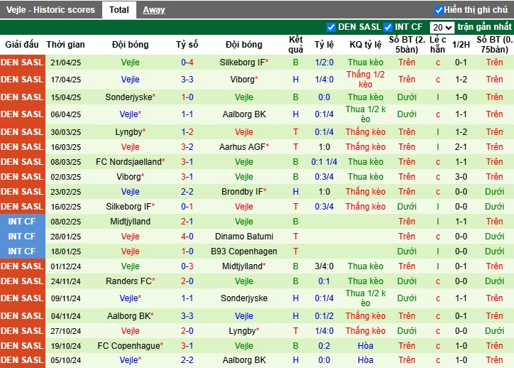 Nhận định, Soi kèo Aalborg vs Vejle, 0h ngày 29/04: Thắng lợi nhọc nhằn - Ảnh 3