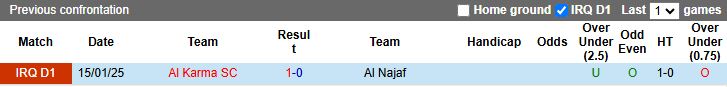 Nhận định, Soi kèo Al Najaf vs Al Karma 21h00 ngày 28/4: Ưu thế quý giá - Ảnh 1