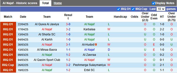 Nhận định, Soi kèo Al Najaf vs Al Karma 21h00 ngày 28/4: Ưu thế quý giá - Ảnh 2