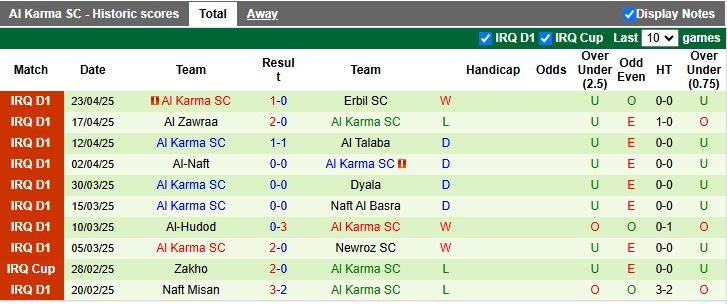 Nhận định, Soi kèo Al Najaf vs Al Karma 21h00 ngày 28/4: Ưu thế quý giá - Ảnh 3